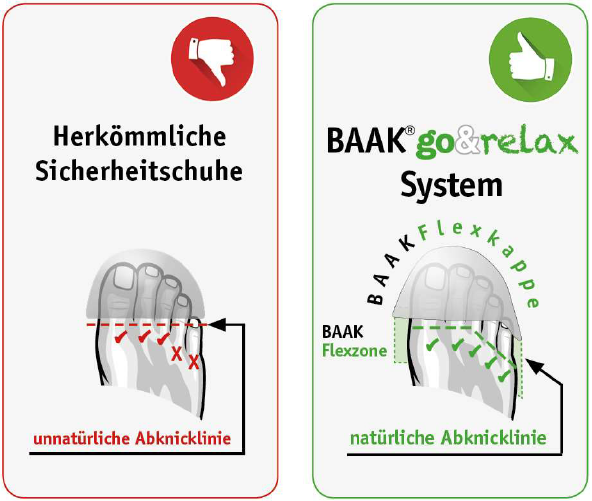 BAAK Barfuß-Sicherheitsschuh Phoenix S3S