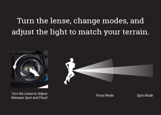 UltrAspire Lumen 400z 3.0 Waist Light