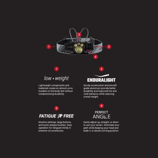 UltrAspire Lumen 800 Catalyst Head Light